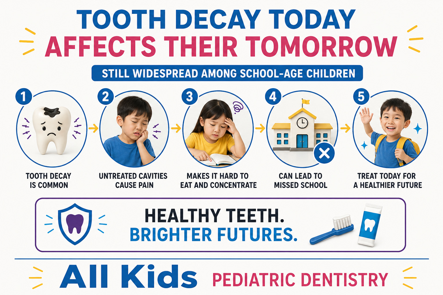 Back to School - All Kids Pediatric Dentistry