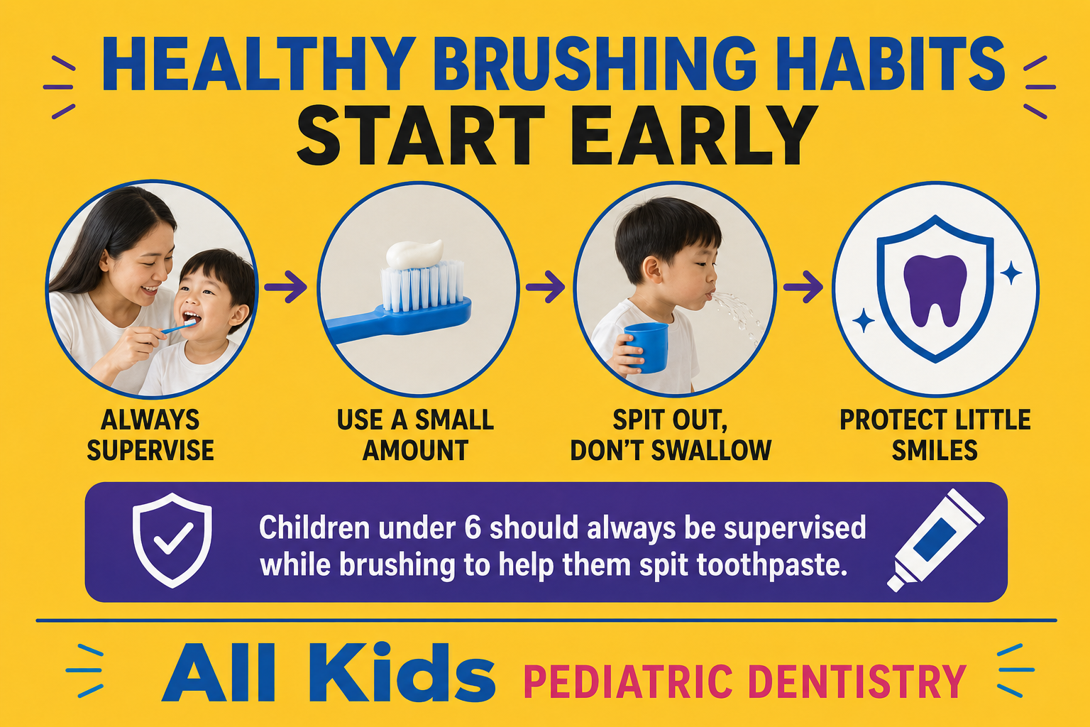 How to Build - All Kids Pediatric Dentistry