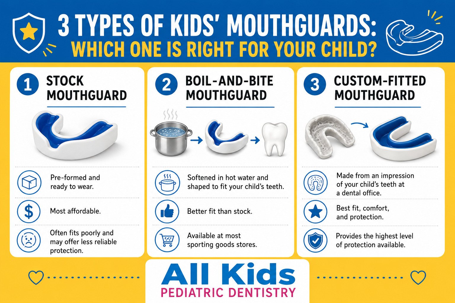 Mouthguards for Kids - All Kids Pediatric Dentistry