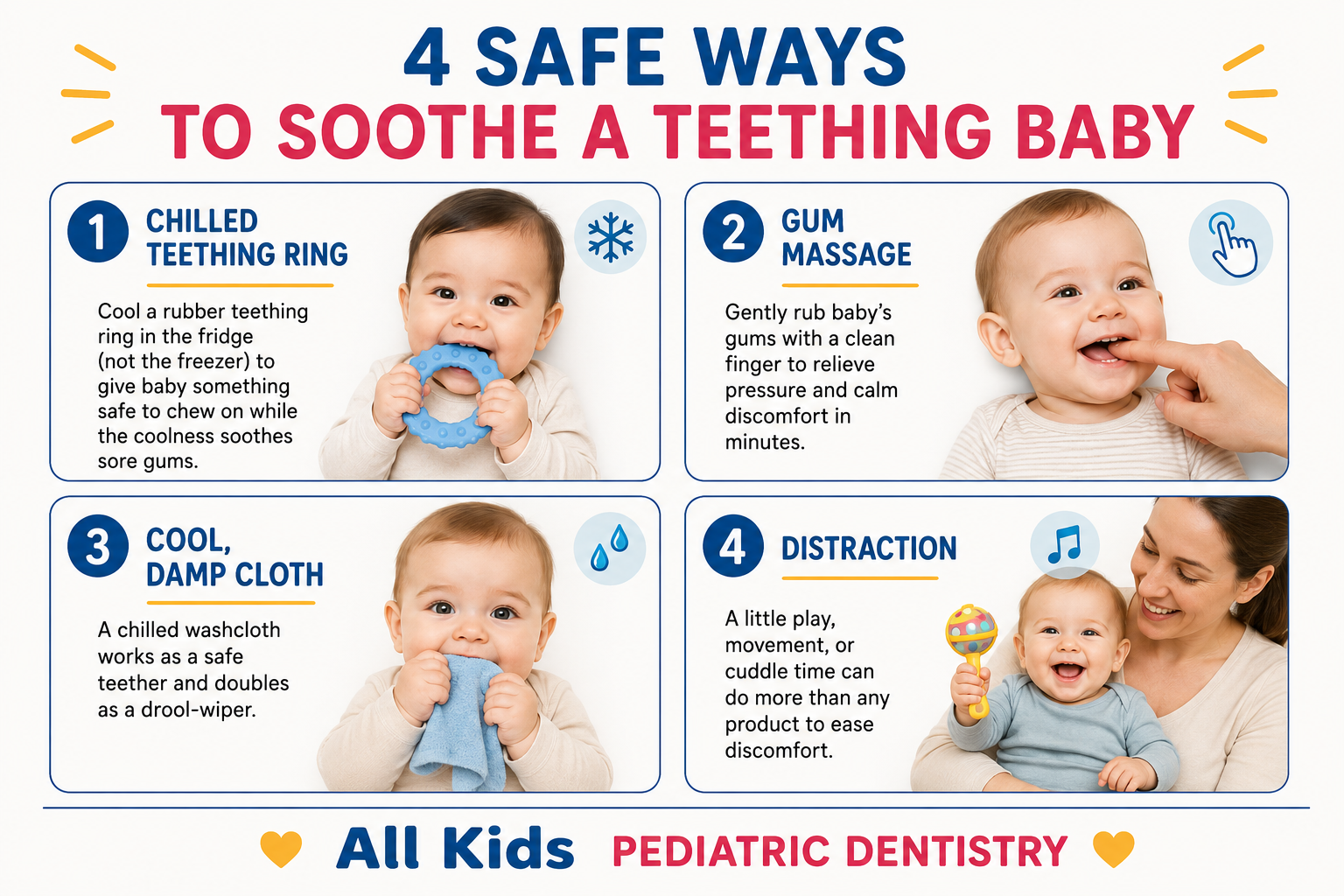 Teething 101 - All Kids Pediatric Dentistry