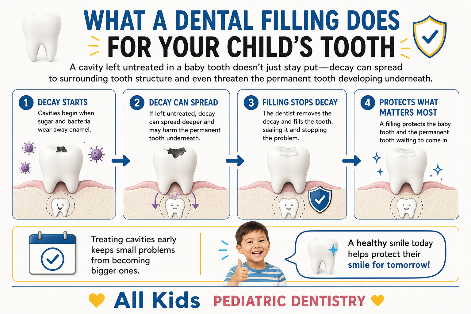 What to Expect From Your Child's First